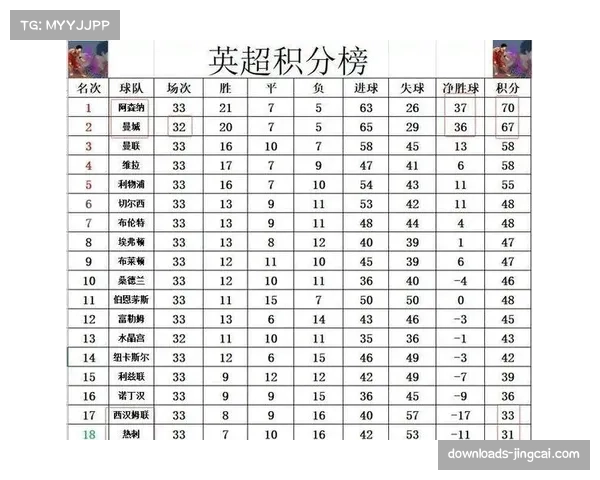 英超中游球队整体竞争力为2015-16赛季以来最强，积分榜异常紧凑